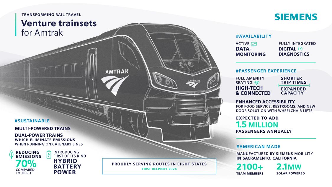 Siemens Mobility Amtrak Infographic 