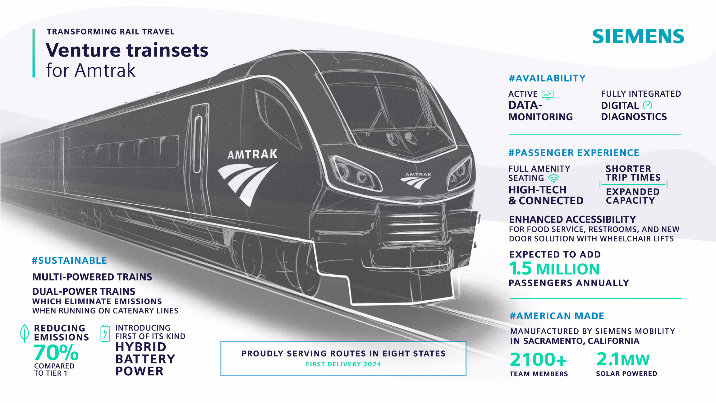 Amtrak Infographic SMO USA Amtrak