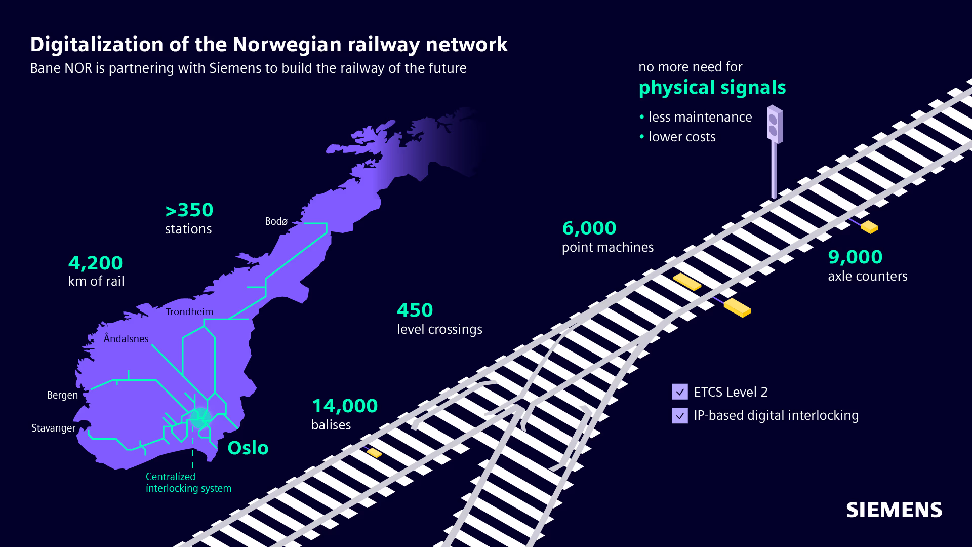 Digitalization of the Norwegian railway network digitalization-norway-railway-network