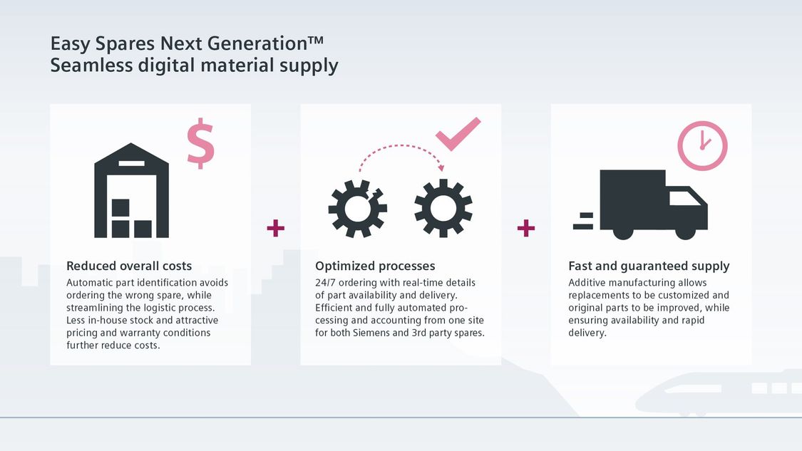 Spare Part Services Rail Services Siemens