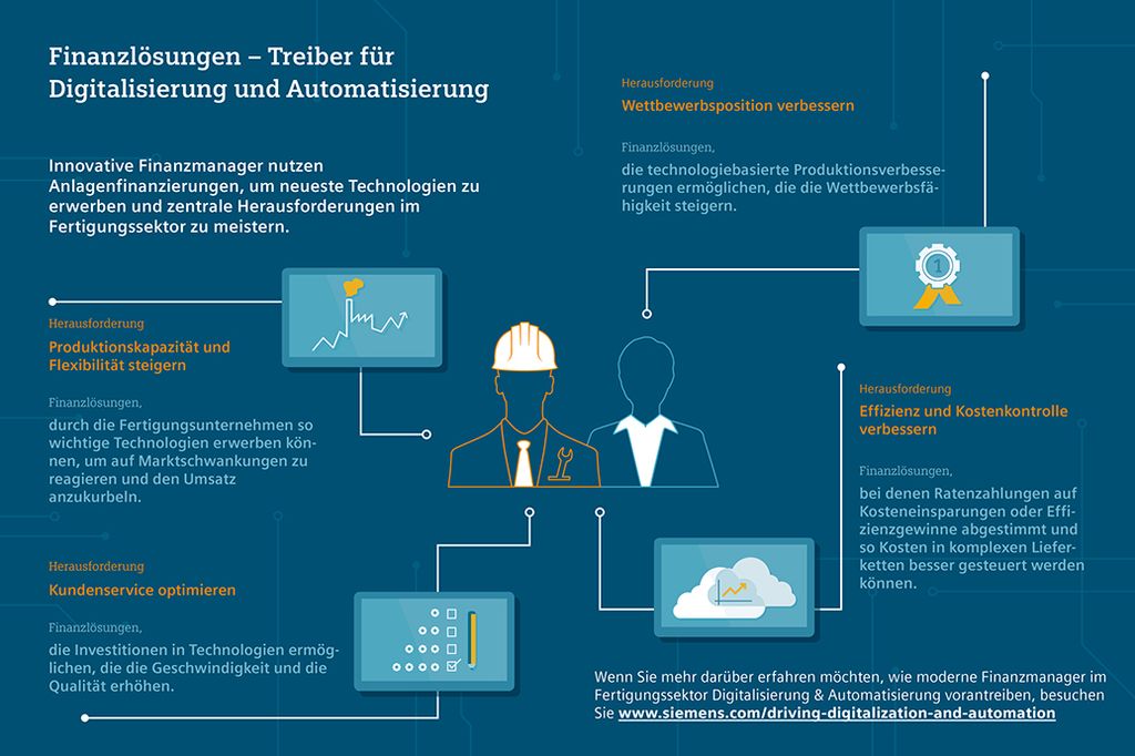 Infografik: Finanzlösungen - Treiber für Digitalisierung und Automatisierung