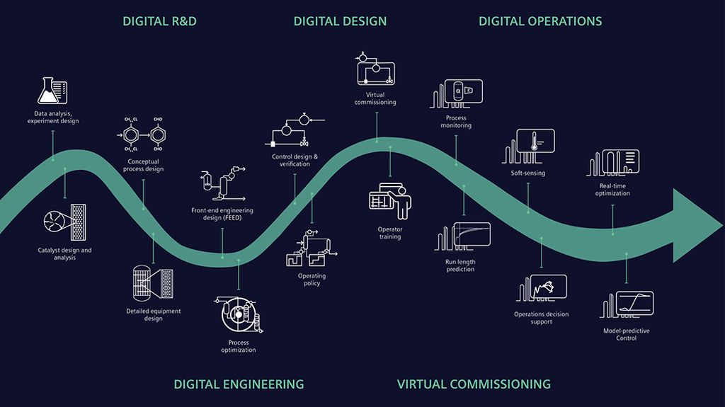 Website NEW - Digital RD Diagram