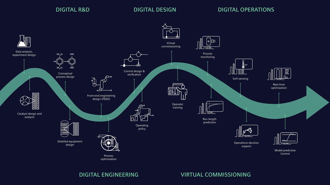 Gproms Digital Process Design And Operation Industry Software Siemens Global 4489