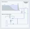 water irrigation processes - Siemens USA