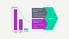 Easy integration of PROFIBUS into PROFINET