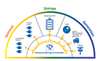 Advanced Microgrid Controller chart 