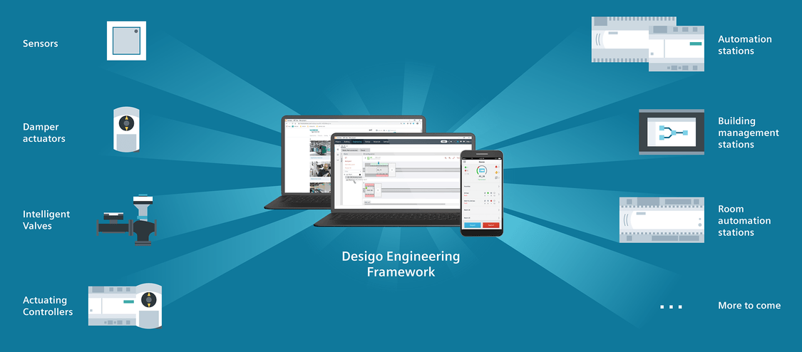 Desigo Engineering Framework is the engineering tool for various devices
