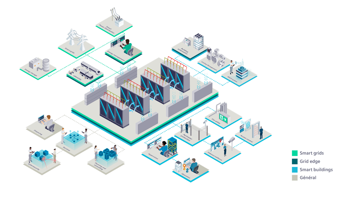 Offre Data center Siemens 