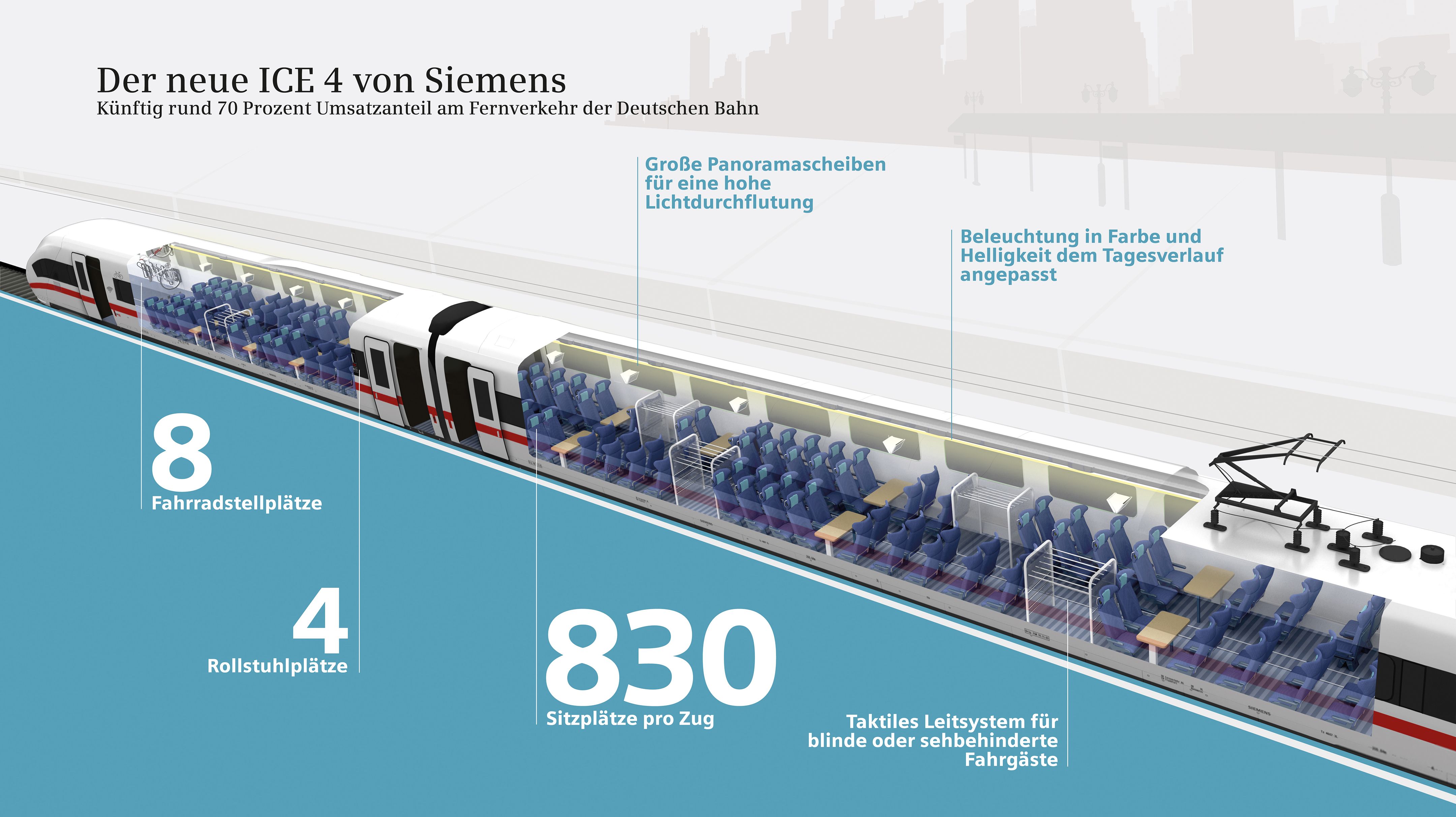 Ice 4 his. Ice 4 Siemens. Ice 4 поезд. DB Ice. Ice Zug вид сбоку.