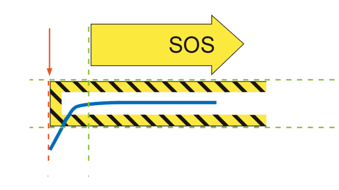 drives safety - SOS