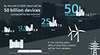 Data-diode-data-security-with-unidirectional-security-gateway