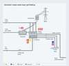 Combined cycle generator - steam loop, grid feeding - Siemens USA