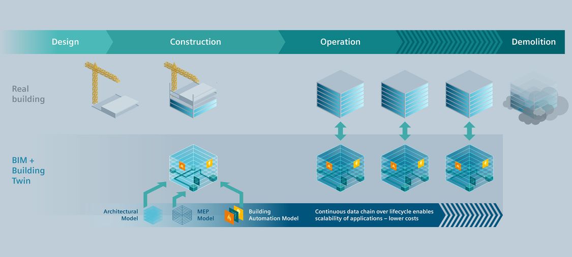 Building data management