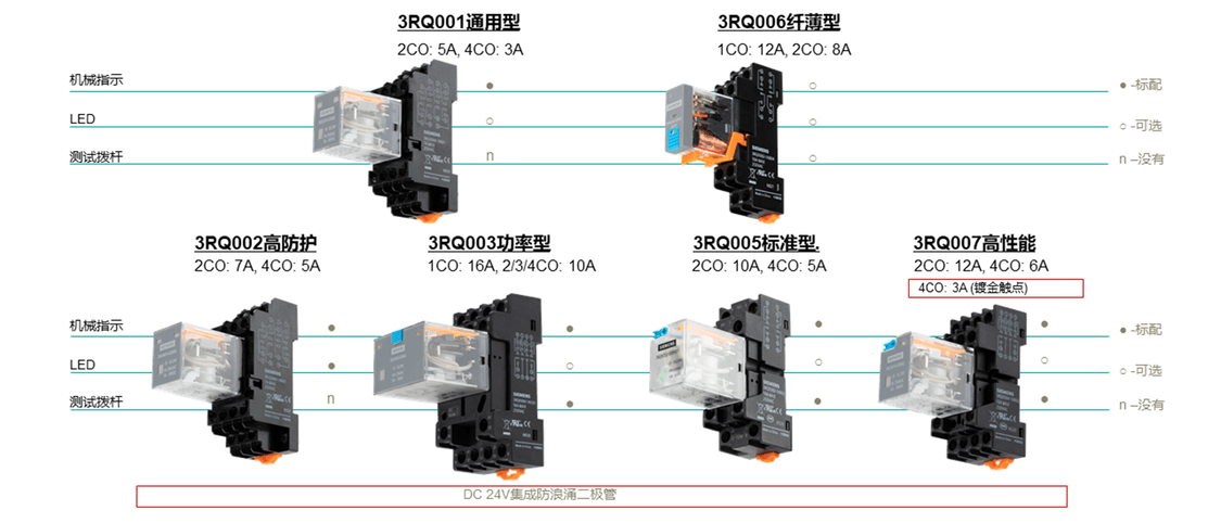 3RQ0 系列国产插针继电器