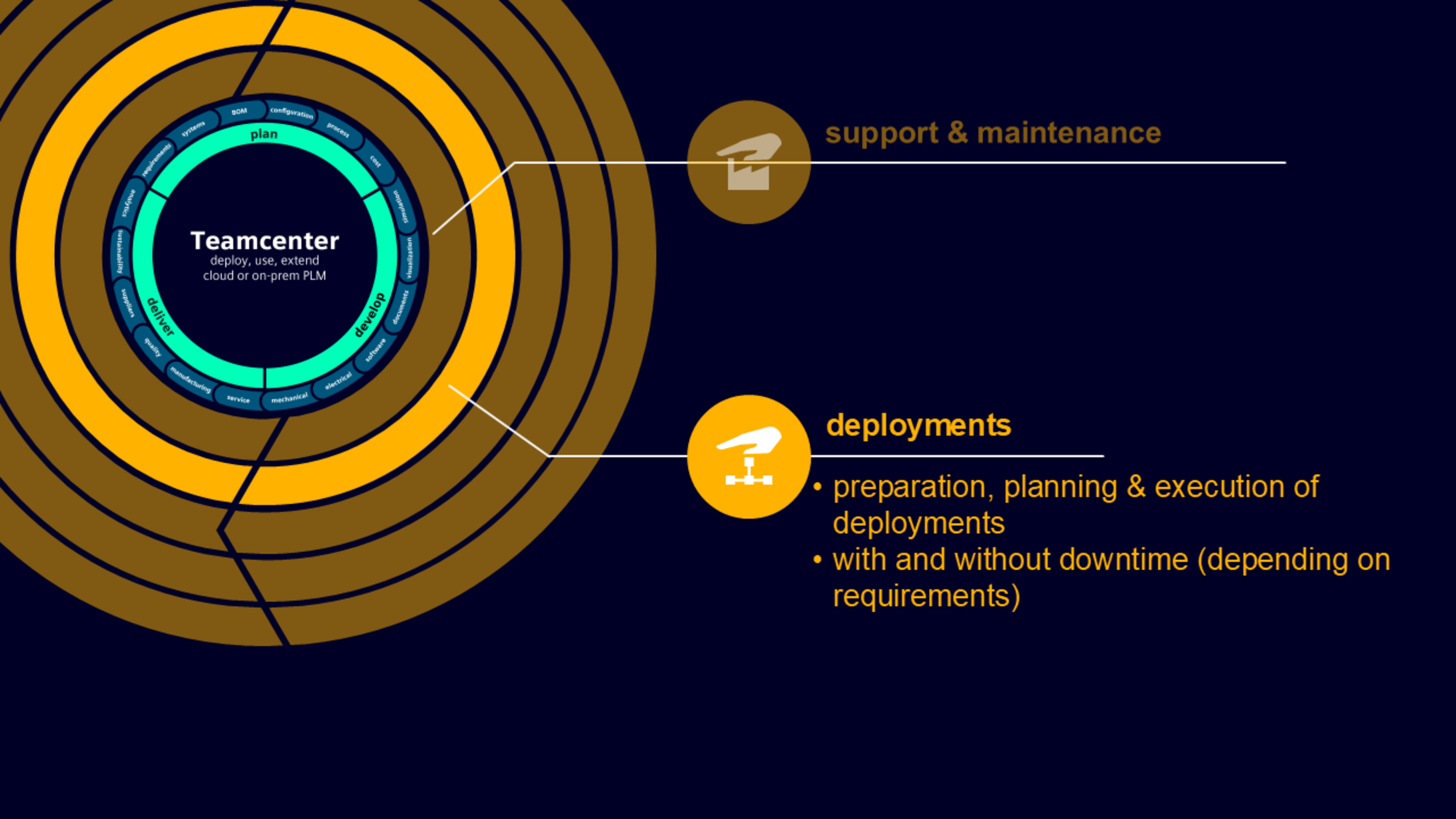 manages services xcelerator_deployments