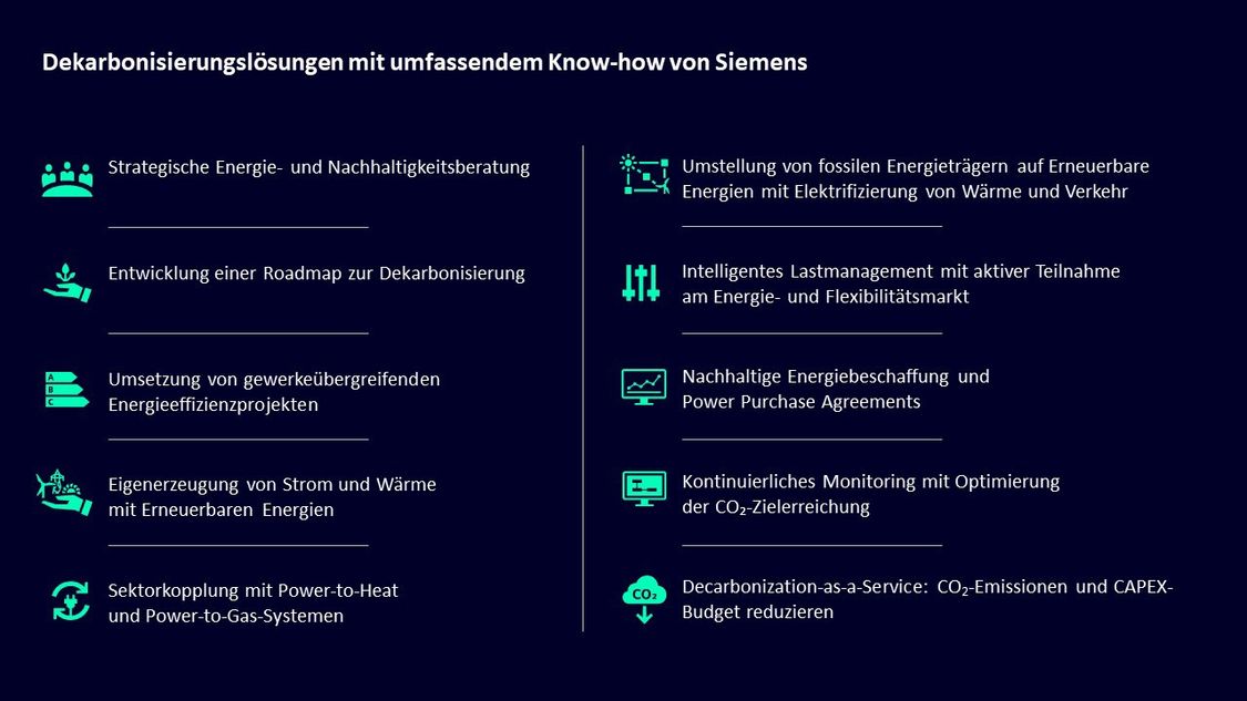 Dekarbonisierung mit umfassendem Know-how von Siemens