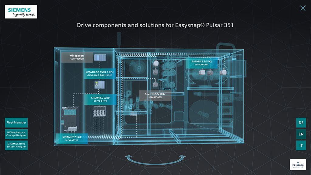 Integrated solutions portfolio for digitalization of motion control drive technology