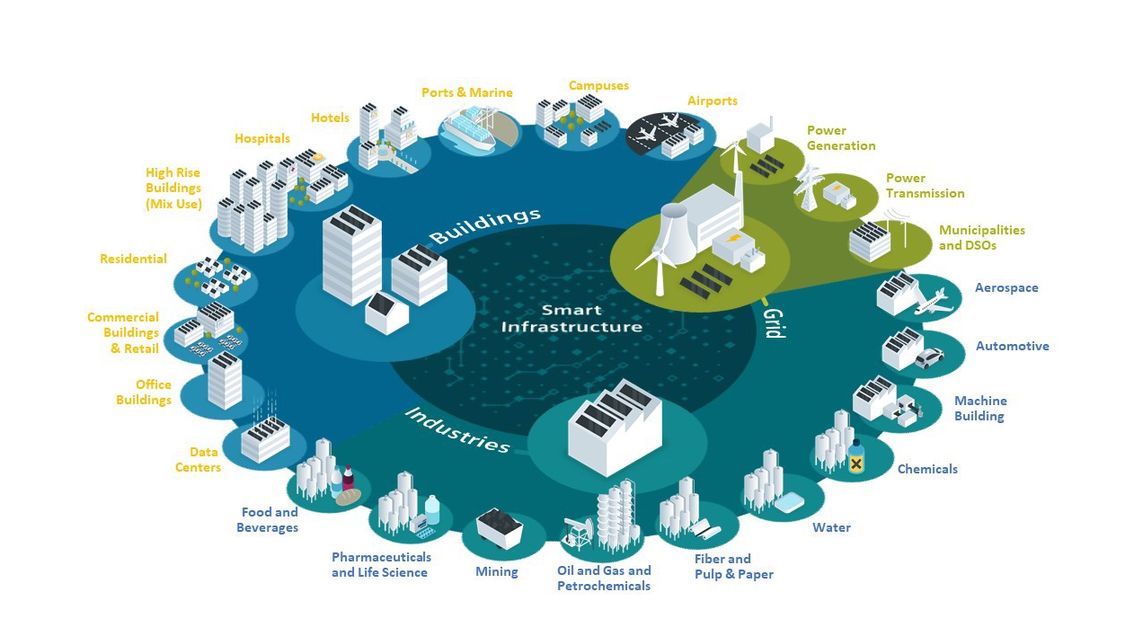 Broad Market Segment Implementation Diagram
