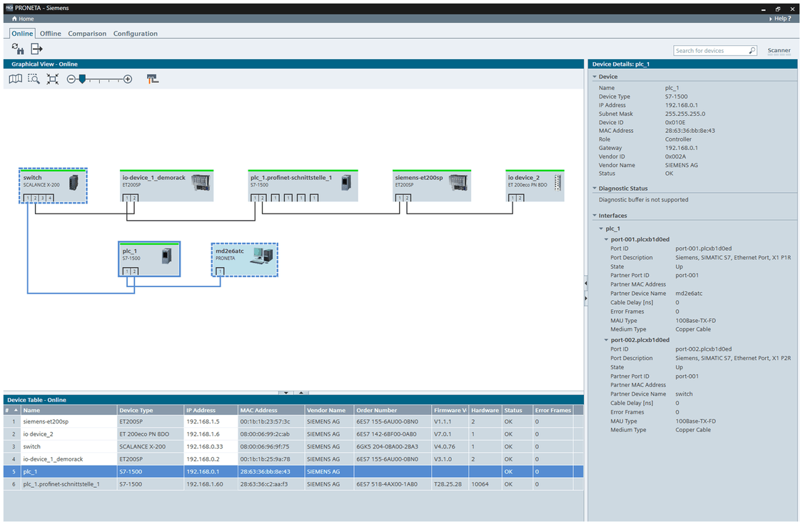 Portfolio Siemens Global