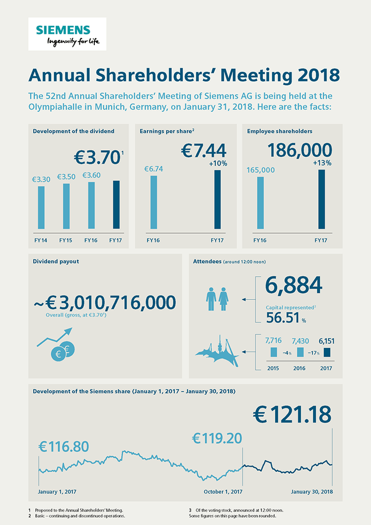 Annual Shareholders' Meeting 2018