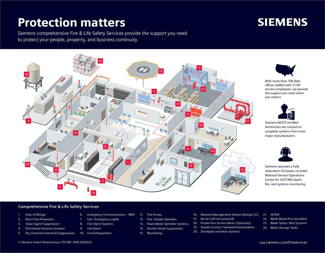 Siemens Fire & Life Safety services