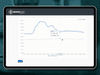 Data visualization on tablet with lab background Data visualization on tablet with lab background