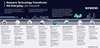 Siemens USA ESG infographic