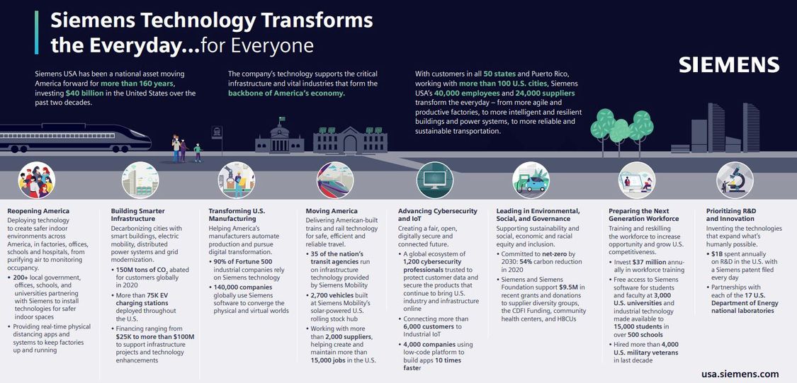 Siemens USA ESG infographic