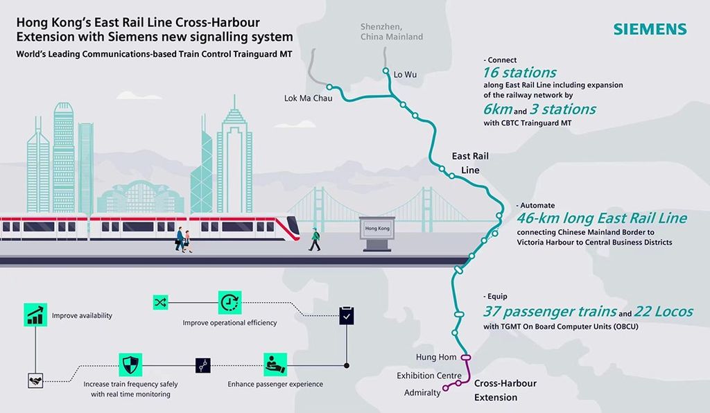 Deci Leadig Xxx - Hong Kong's East Rail Line extension opens with Siemens Mobility CBTC  technology | Press | Company | Siemens