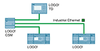 Configuration of an Industrial Ethernet network with unmanaged CSMs