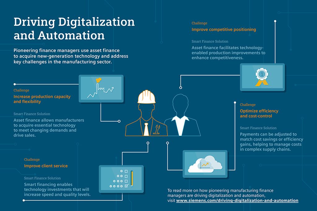 Infographic: Driving Digitalization and Automation