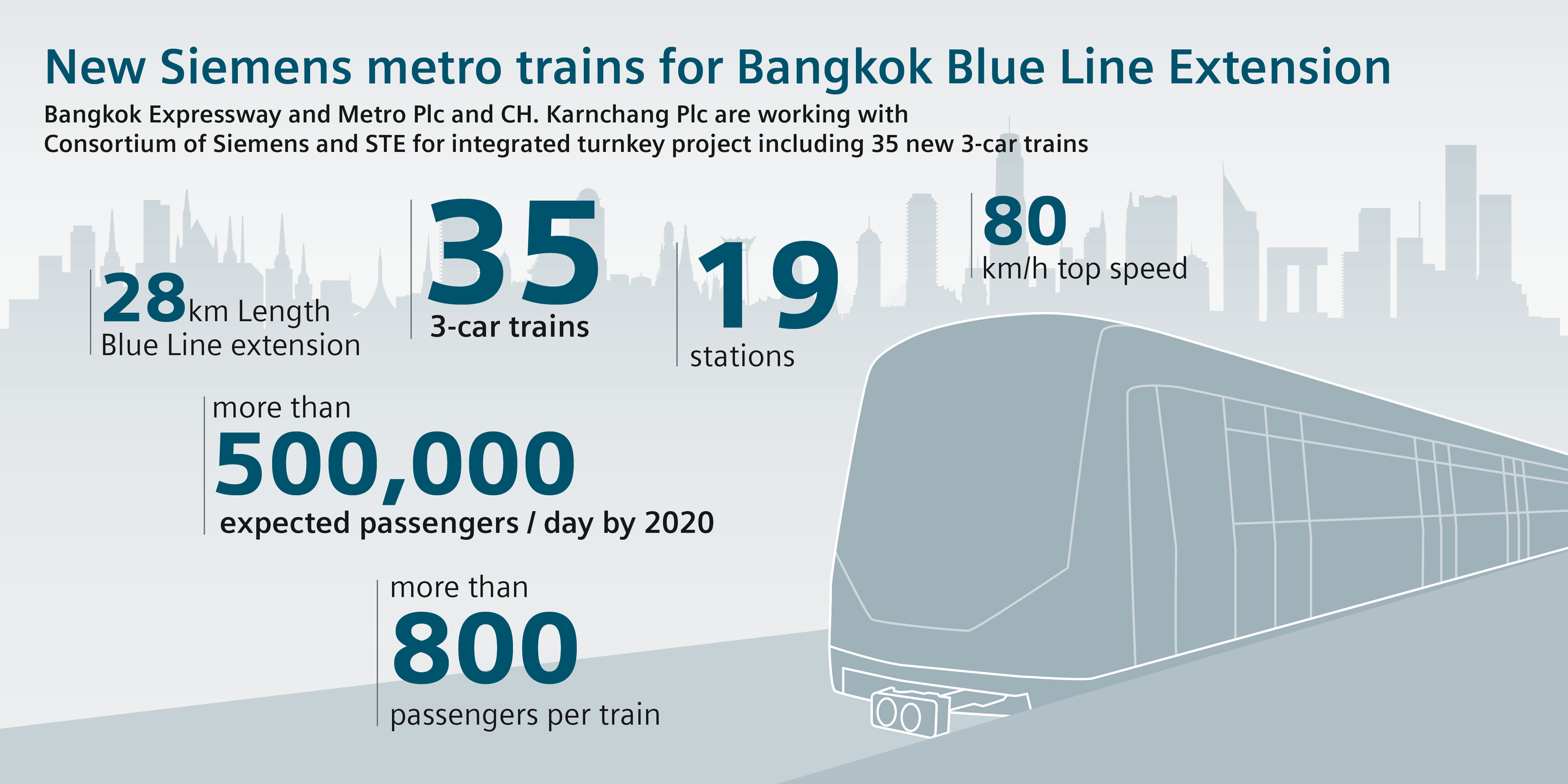 Bangkok – New Era of Rail-Bound Rapid Transit | Press ... - 