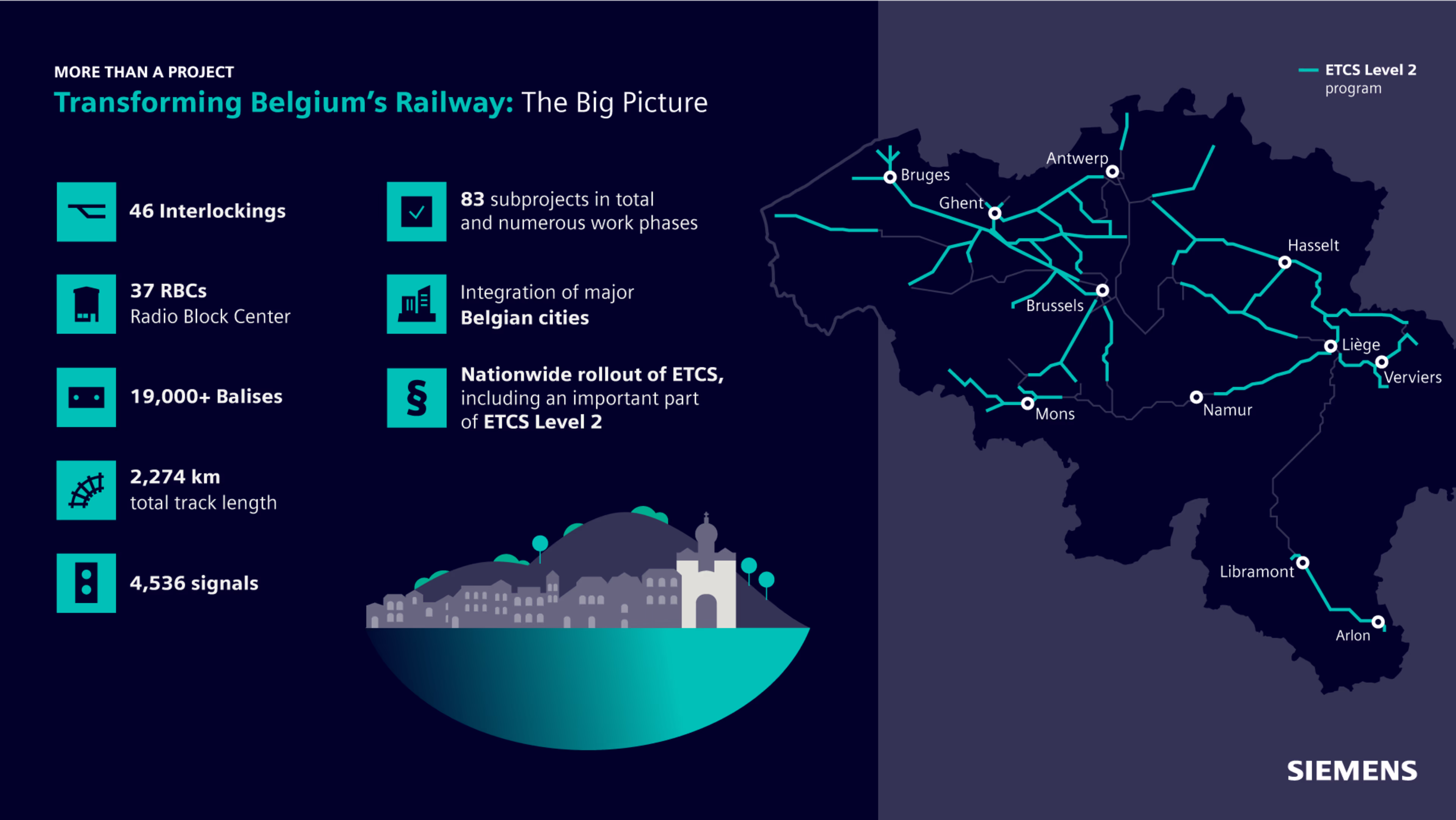 Infographic: Belgium's railway transformation project details belgium-railway-etcs