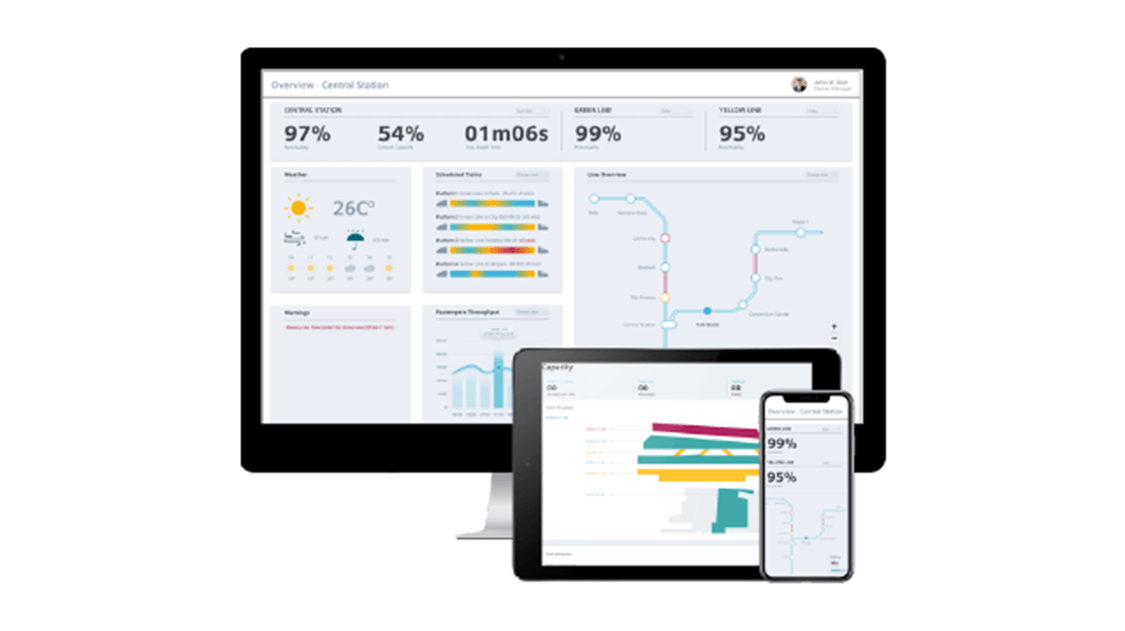 System Performance Dashboard for mass transit systems