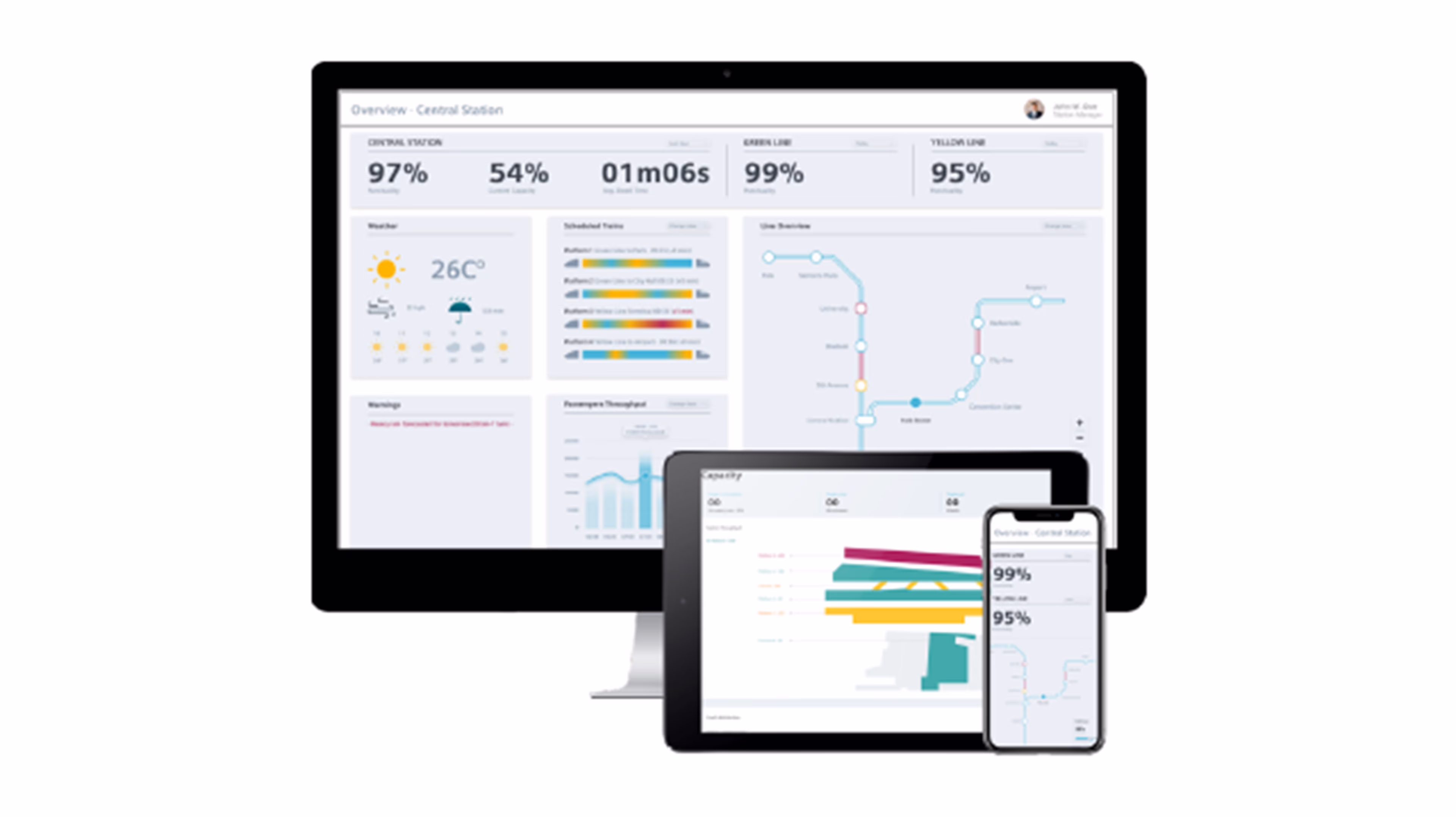 system-performance-dashboard-for-mass-transit-systems
