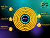 Teamcenter Managed Services Teamcenter Managed Services