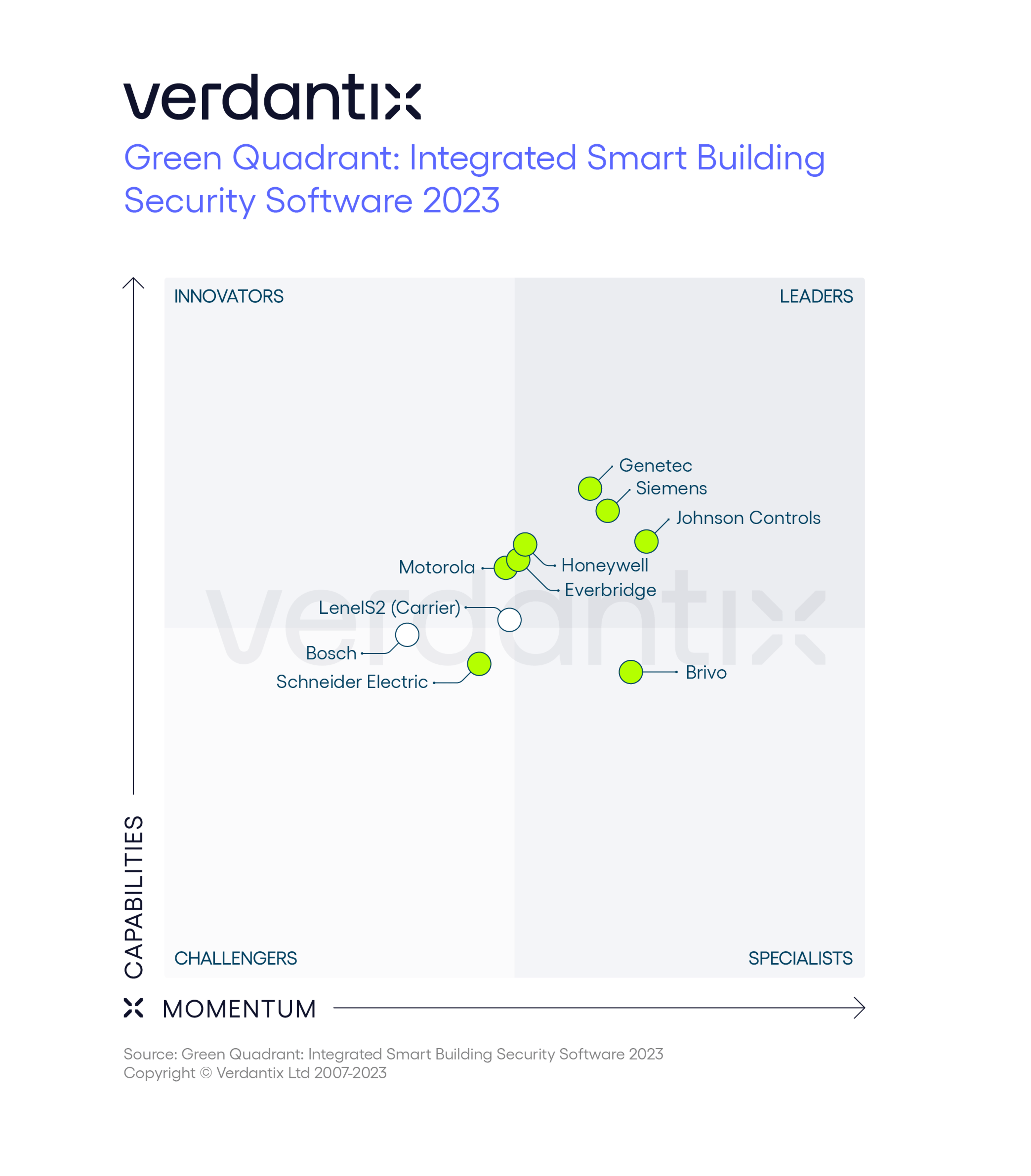 Siemens ranked as a leader in security software for smart