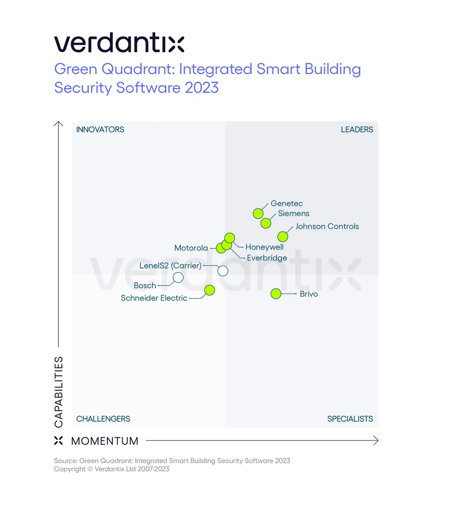 Siemens ranked as a leader in security software for smart buildings, Press, Company