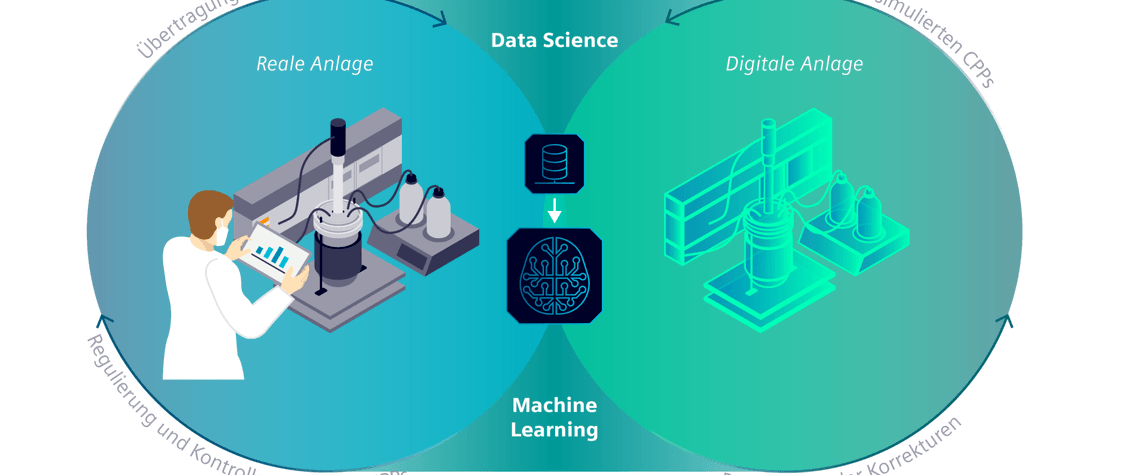 Mit Simulationswerkzeugen von Siemens wird es möglich, einen digitalen Zwilling für die Pharmaindustrie zu erstellen