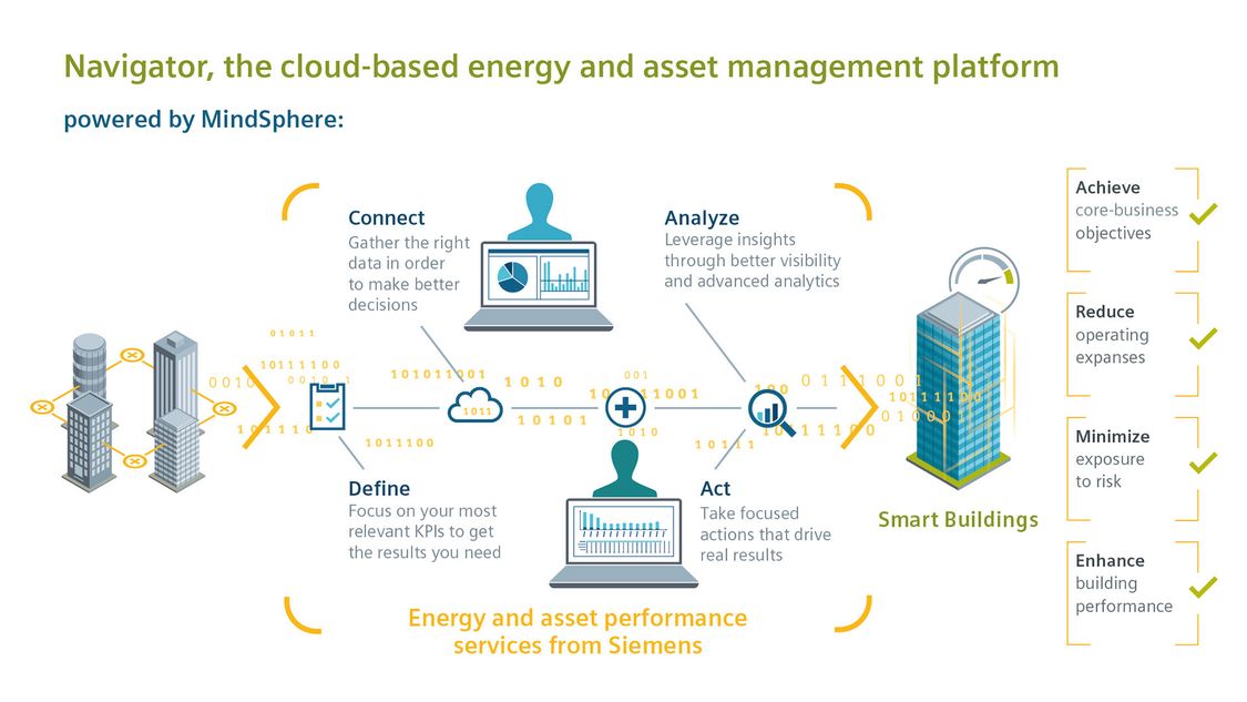 Navigator - cloud-based energy and asset management platform