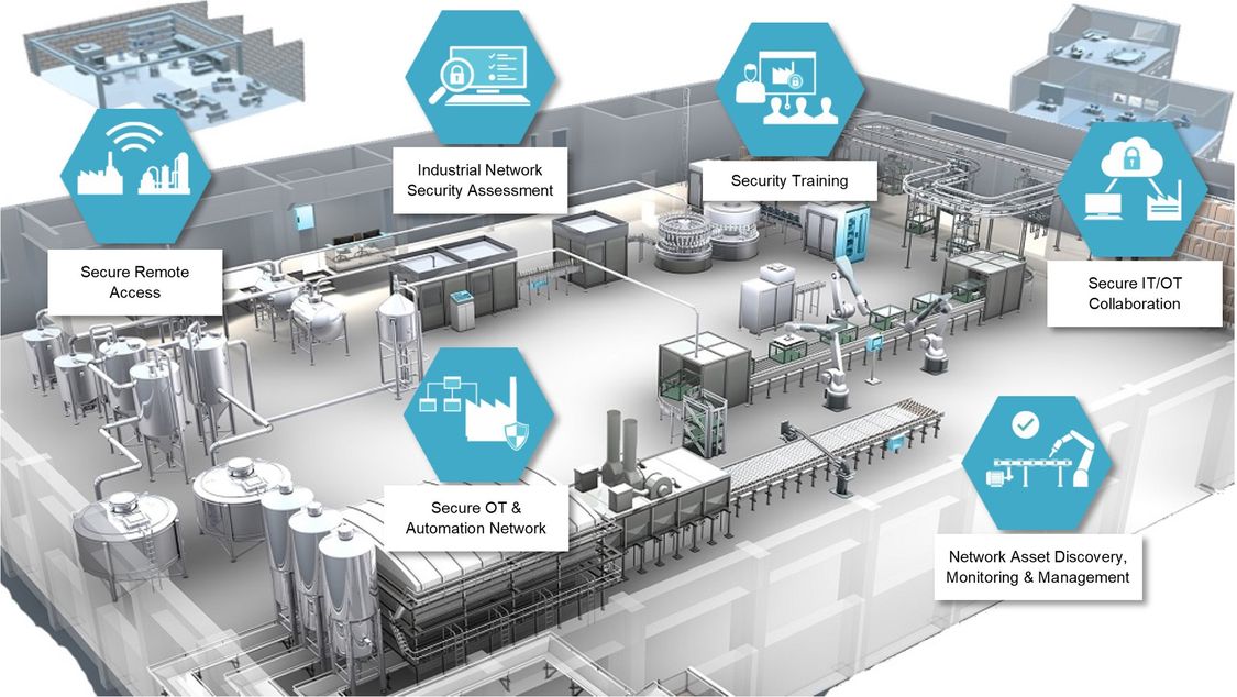 Industrial network