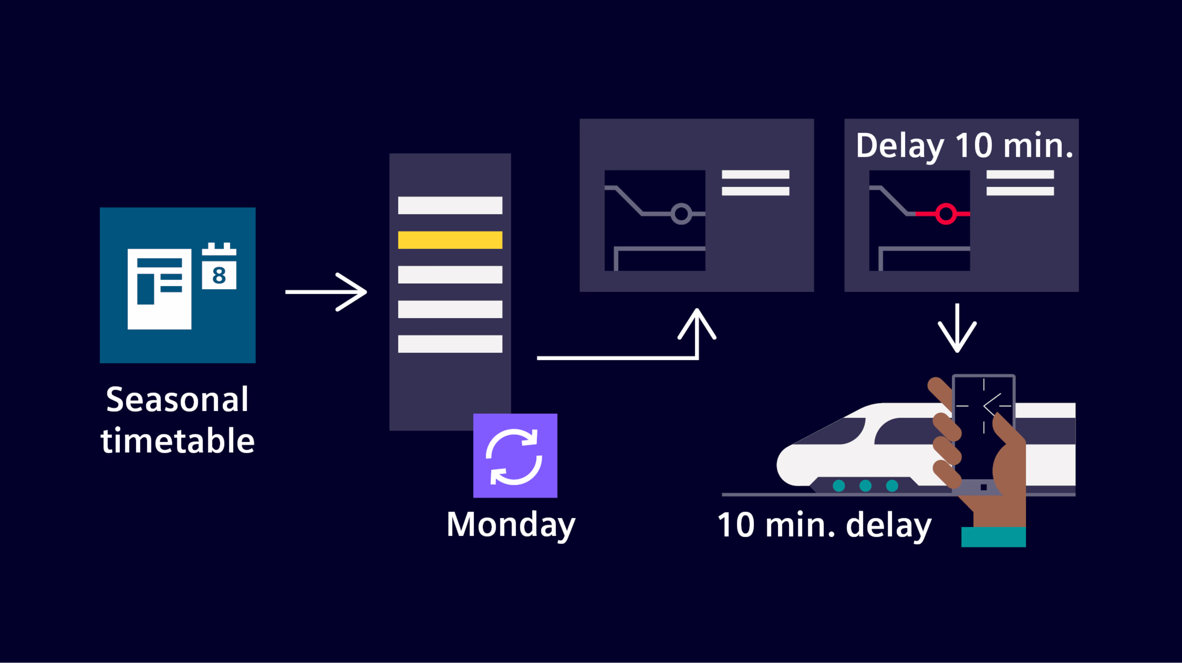 timetable management timetable management
