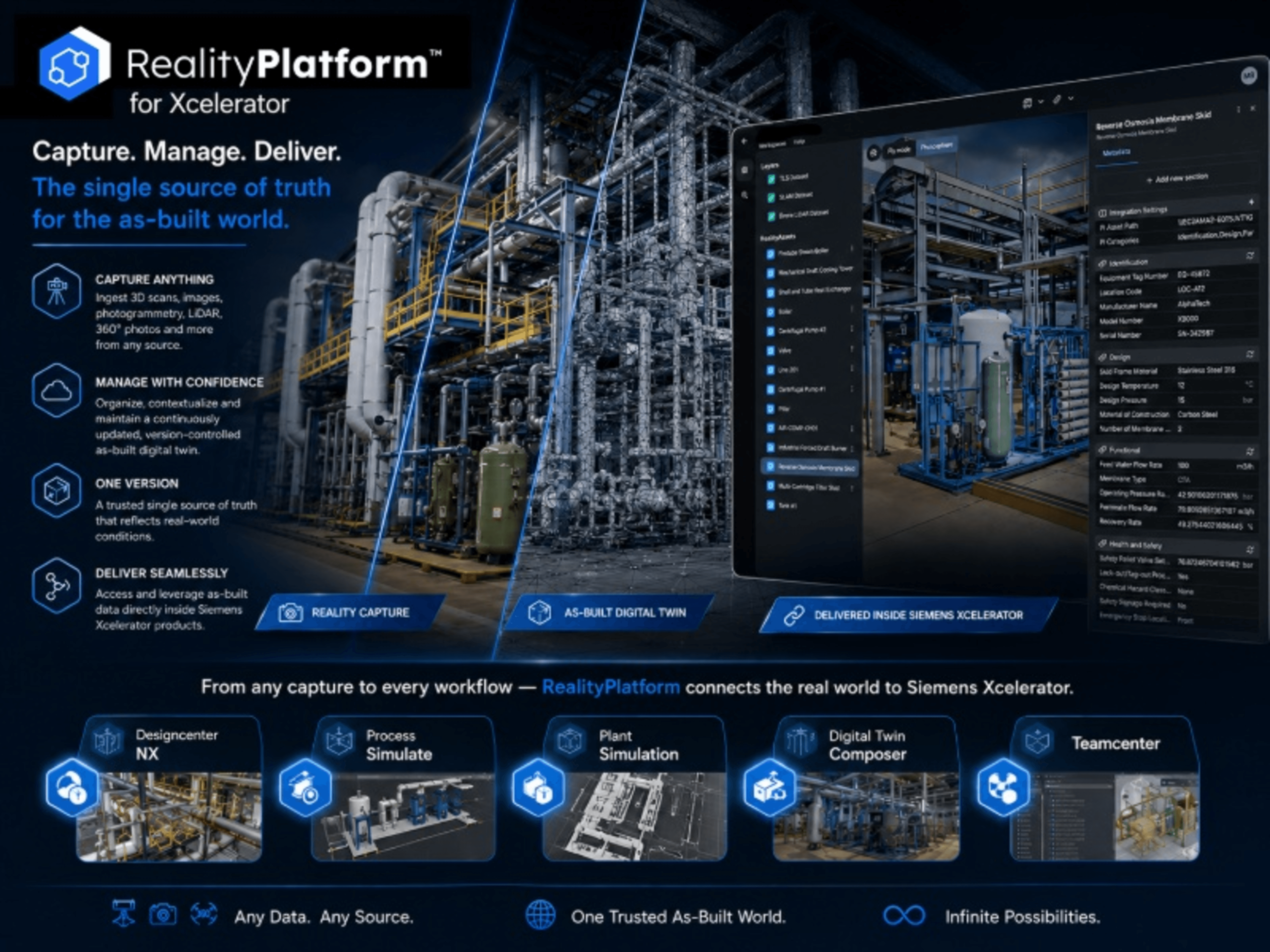 As-built platform integrated with Siemens