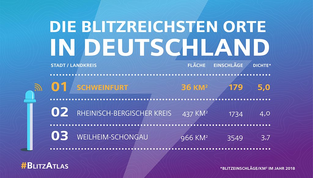 Siemens Blitz-Atlas 2018: Die blitzreichsten Orte in Deutschland