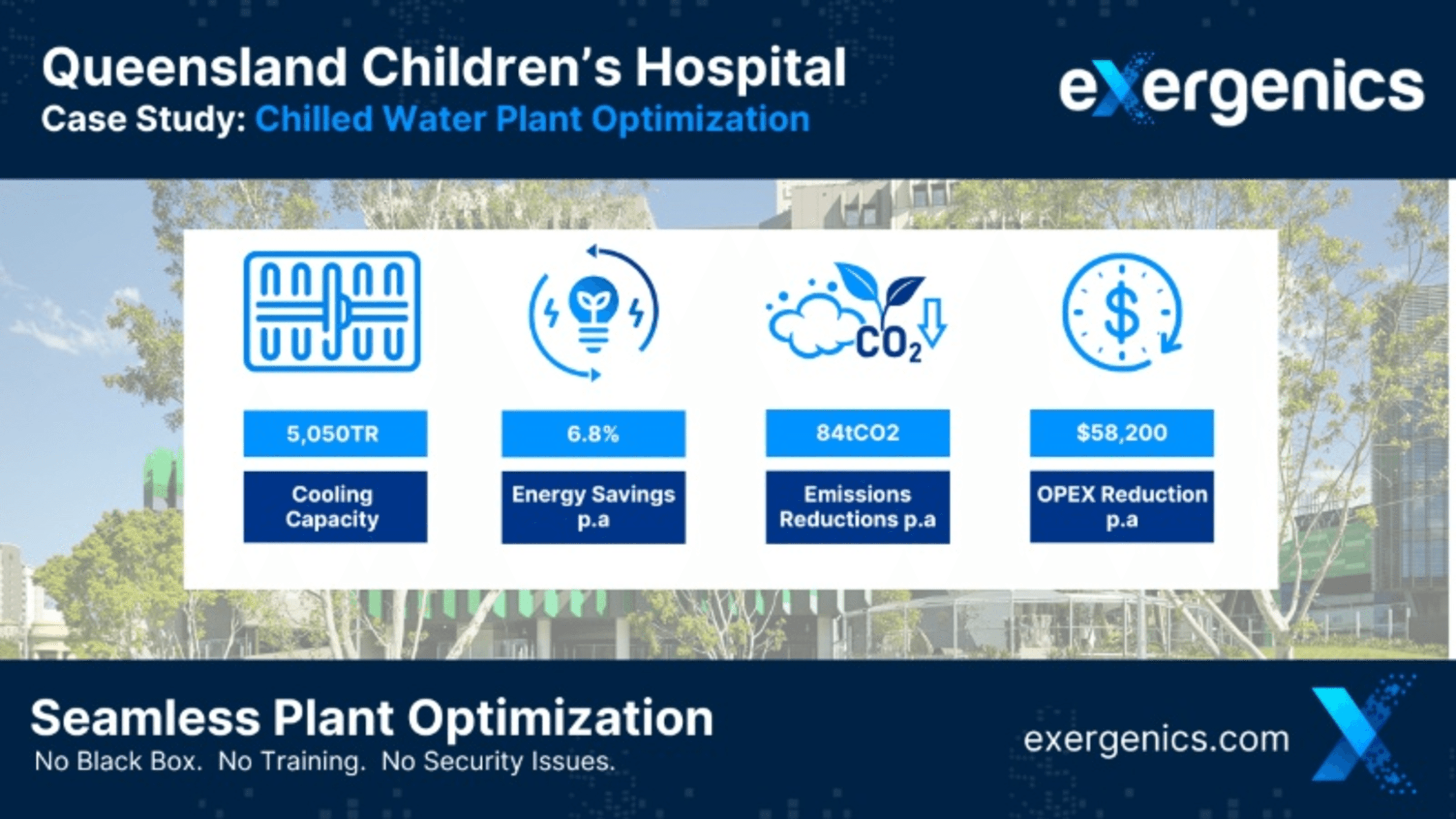 Case study on hospital water plant optimization