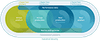 Digital Twin: Discrete Industry - Manufacturer