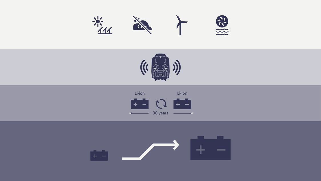 Infographic economic efficiency of batteries