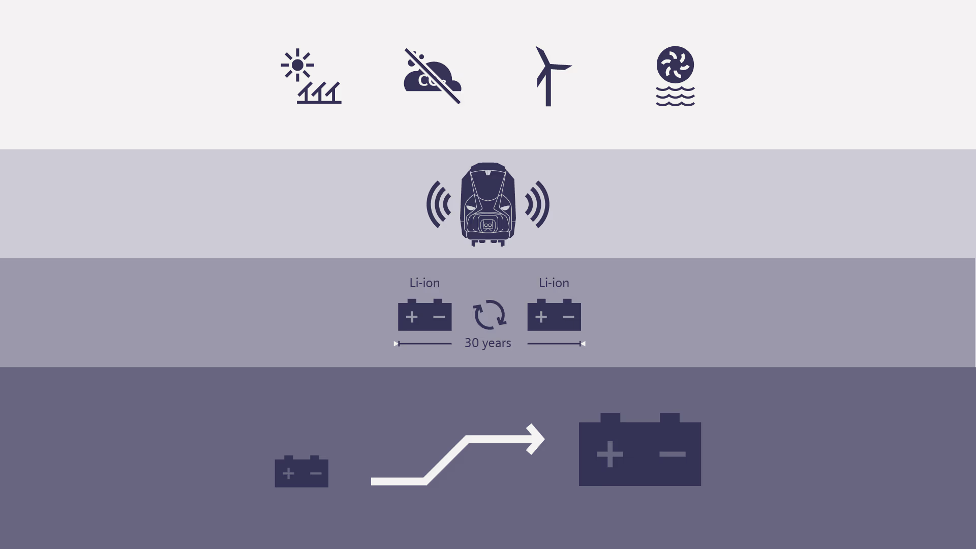 Infographic showing how Mireo's cost-effectiveness works Infographic cost-effectiveness