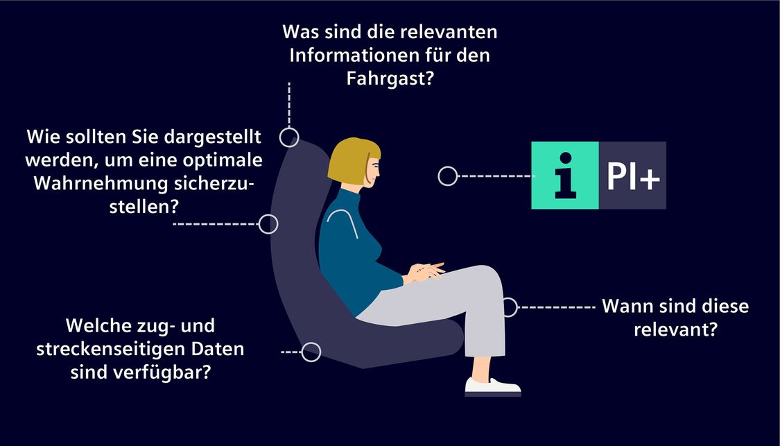 Die Fahrgäste der Wiener Linien sind mit PI+ immer bestens informiert
