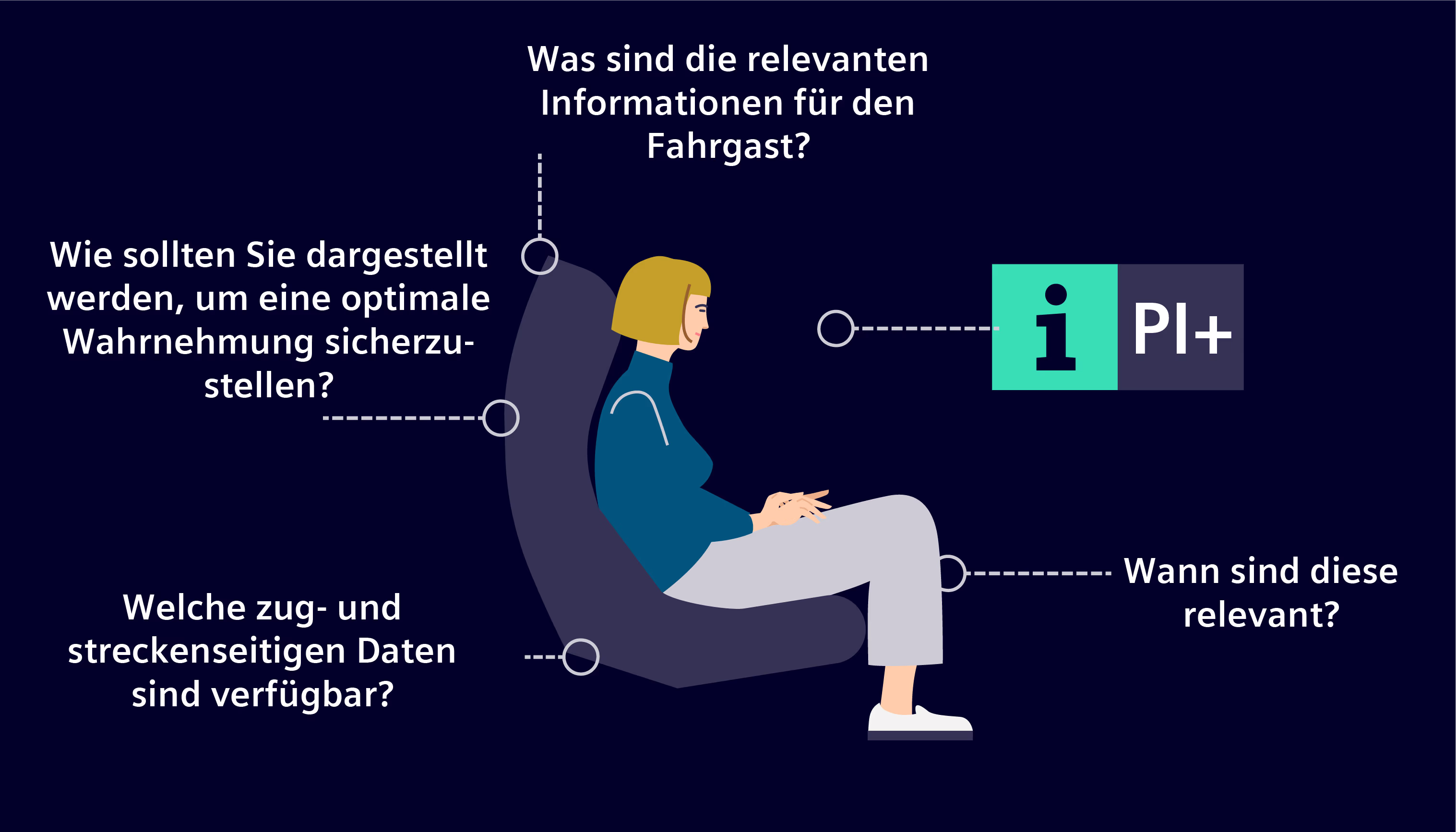 Ständiger Informationsfluss